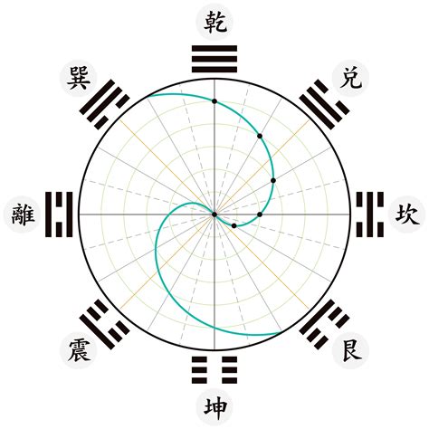 太極兩儀|太極(古代哲學):名詞由來,道家,分類,定義,理論,來源,太。